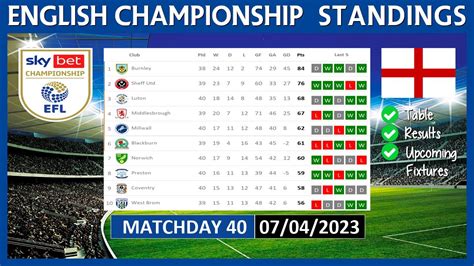 efl championship stats|championship possession stats 2023 4.